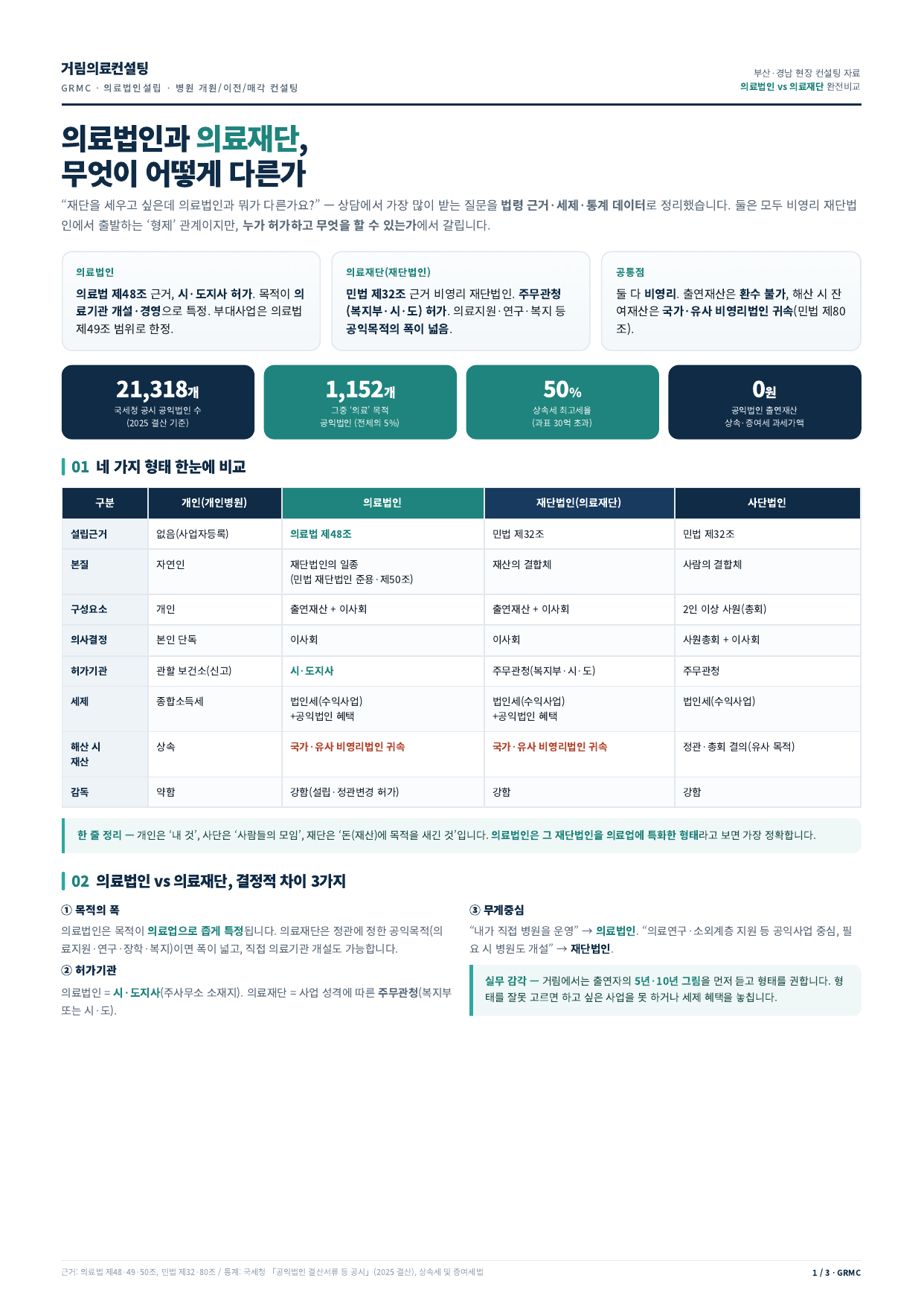 의료법인 의료재단 완전비교 자료 표지