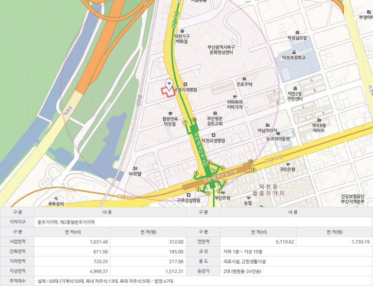 부산 의료법인 설립 절차와 비용 완전 가이드